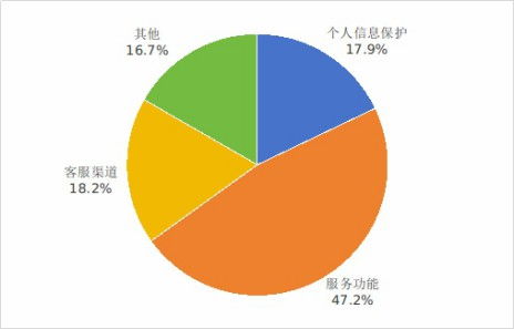 互聯網信息服務新規出臺 76款APP下架，一鍵解綁功能累計服務超2.6億次