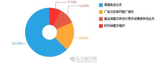 同花順2019上半年業績強勁增長，凈利潤同比飆升38.45%