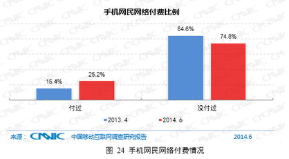 中國互聯網絡信息中心 互聯網信息服務的監管與演進