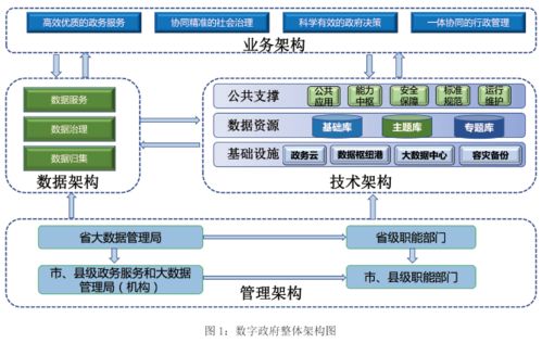 我省印發數字政府建設總體規劃，推進互聯網與教育政務服務一體化應用